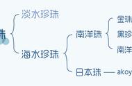 重新认识淡水珍珠：超越廉价劣质印象