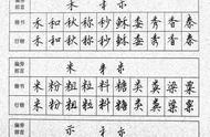 楷书与行楷：硬笔书法字帖对比解析