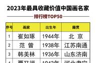 2023年最具收藏价值中国画名家TOP50揭晓，艺术盛宴不容错过！