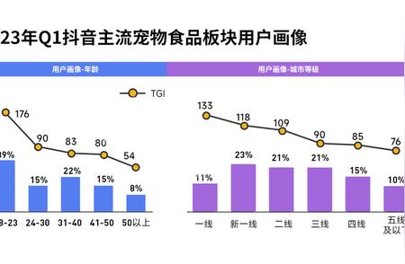 中国宠物市场：繁荣的宠物经济解读