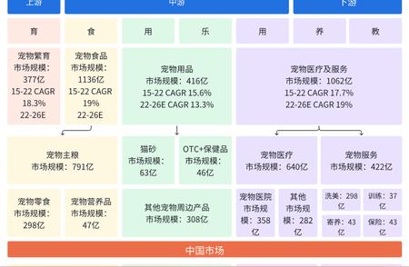 2023年宠物活体市场现状：销售与挑战并存