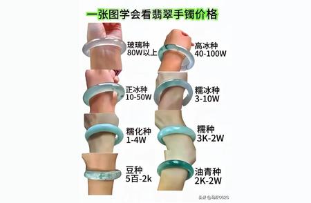 一分钟解读：翡翠手镯价格大全