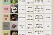 泡茶秘籍：掌握正确的泡茶步骤